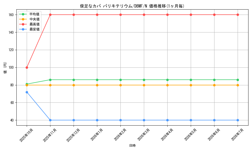 card_7342_series_8423_rarity_1_graph