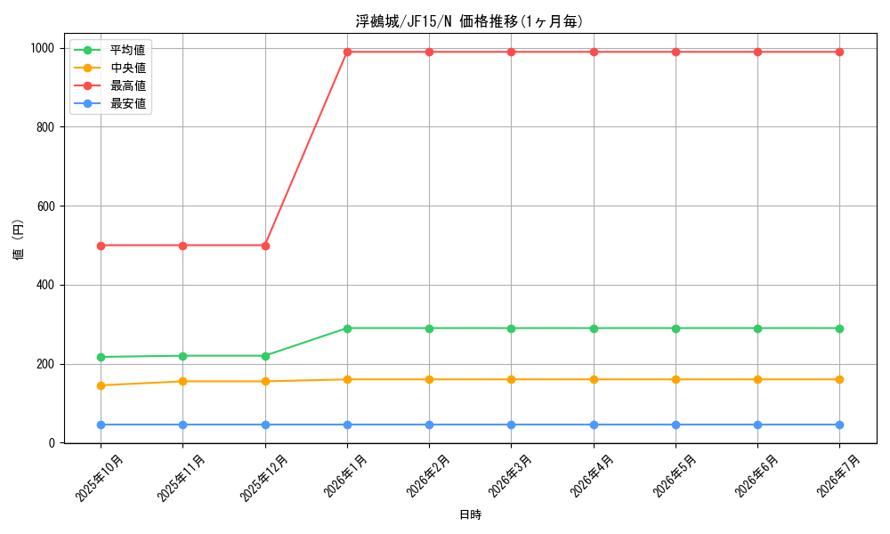 card_7350_series_15513_rarity_1_graph