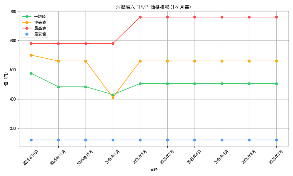 card_7350_series_17059_rarity_2_graph