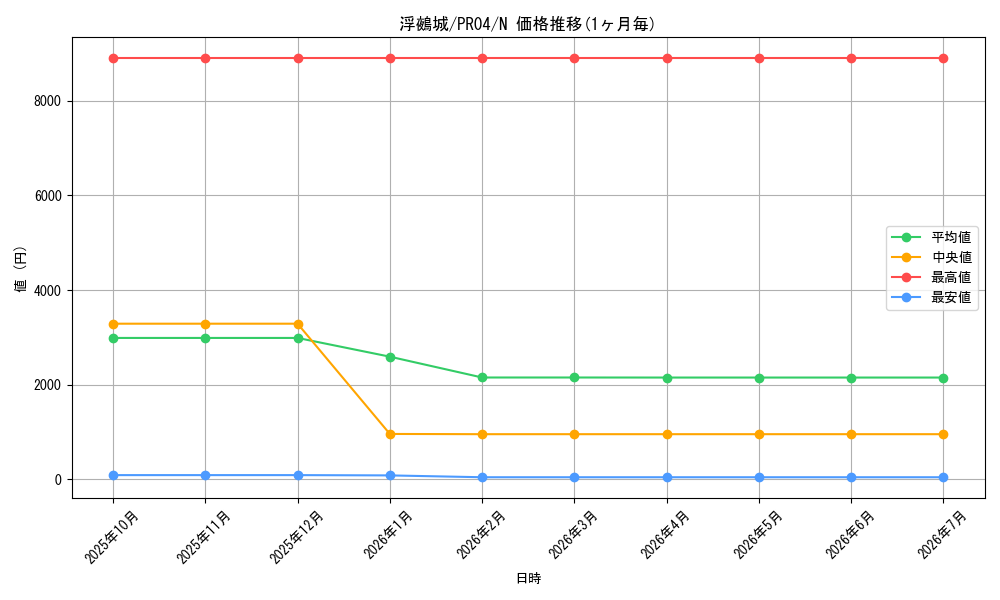 card_7350_series_17067_rarity_1_graph