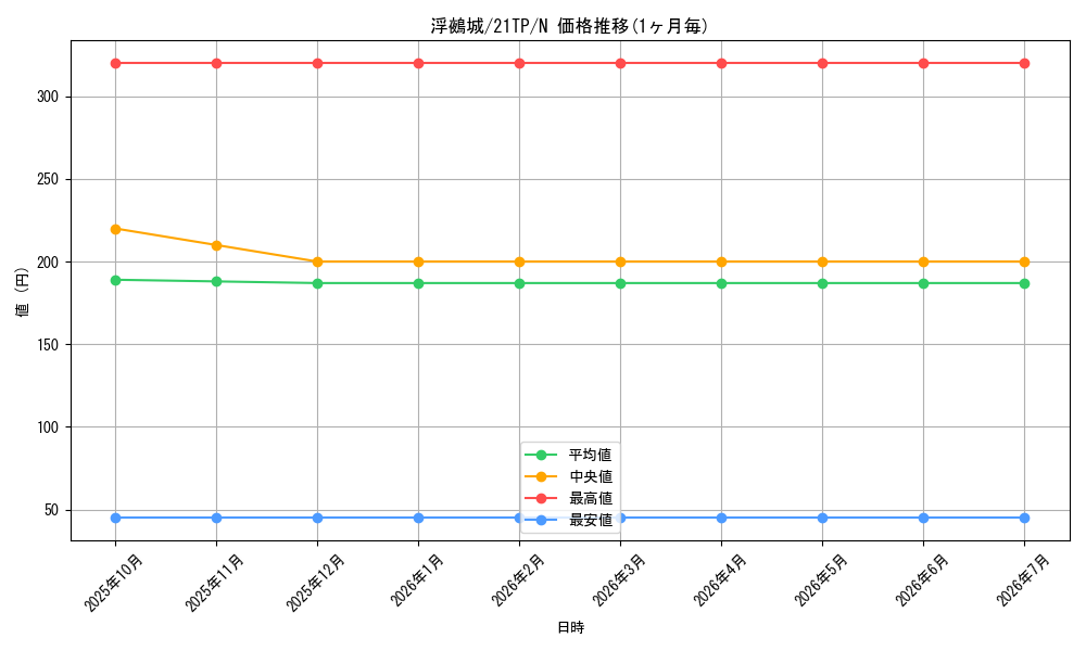 card_7350_series_8933_rarity_1_graph
