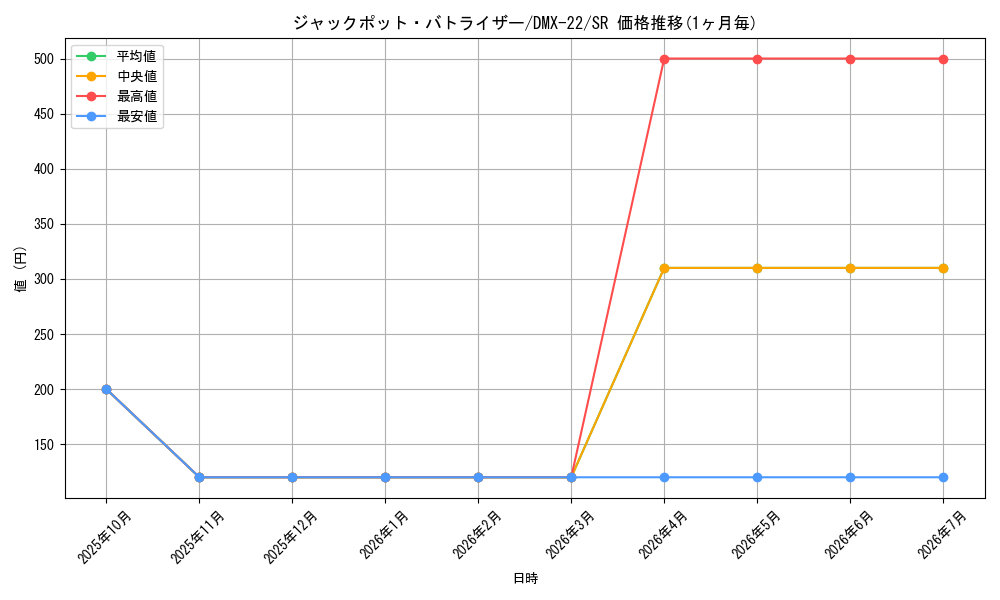 card_74136_series_65462_rarity_101779_graph