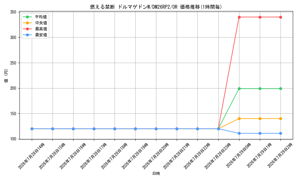card_7414222_series_7861833_rarity_101777_graph