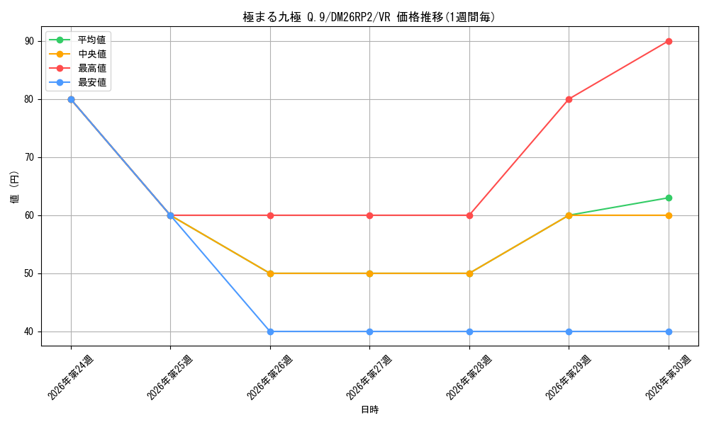 card_7414332_series_7861833_rarity_101809_graph