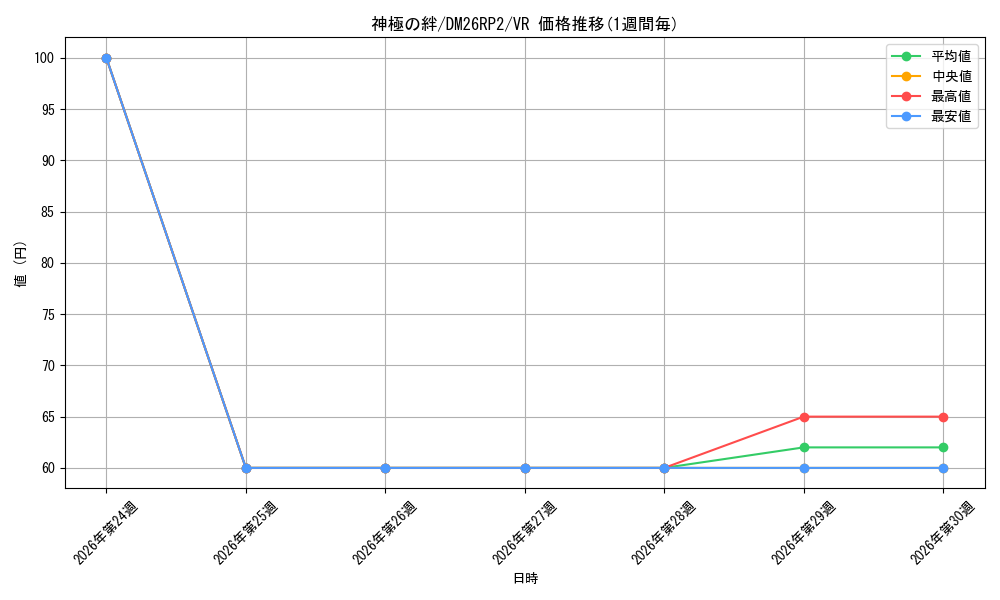 card_7414335_series_7861833_rarity_101809_graph