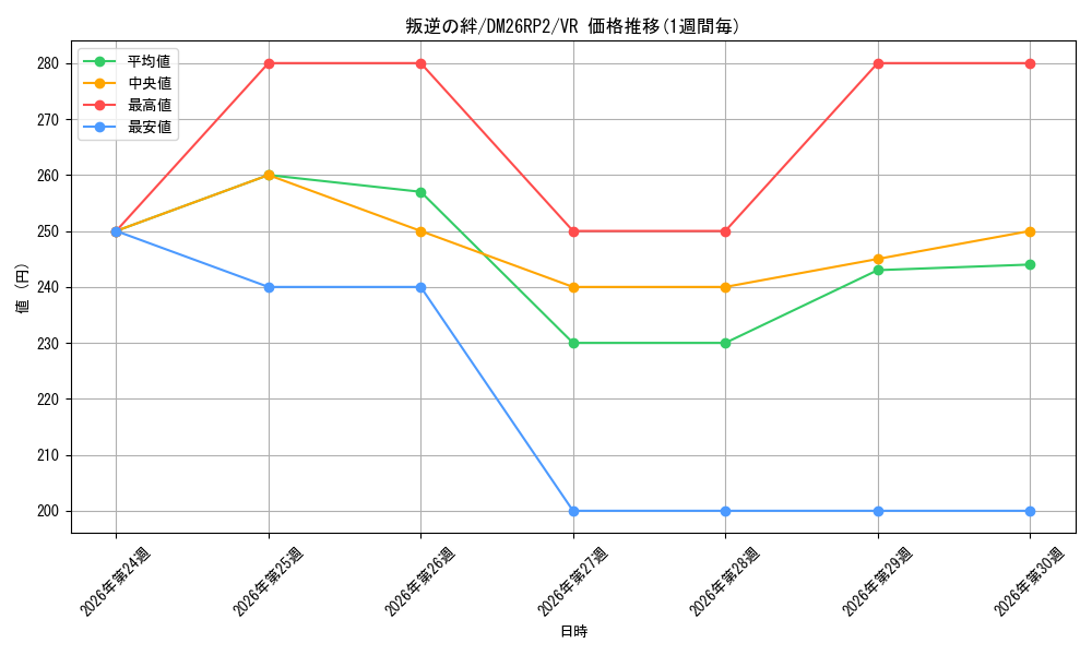 card_7414336_series_7861833_rarity_101809_graph