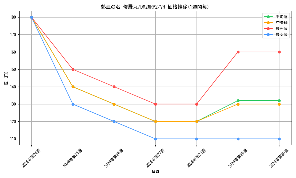 card_7414337_series_7861833_rarity_101809_graph
