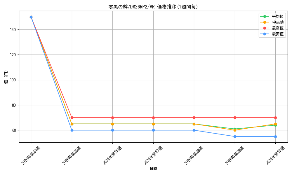 card_7414339_series_7861833_rarity_101809_graph