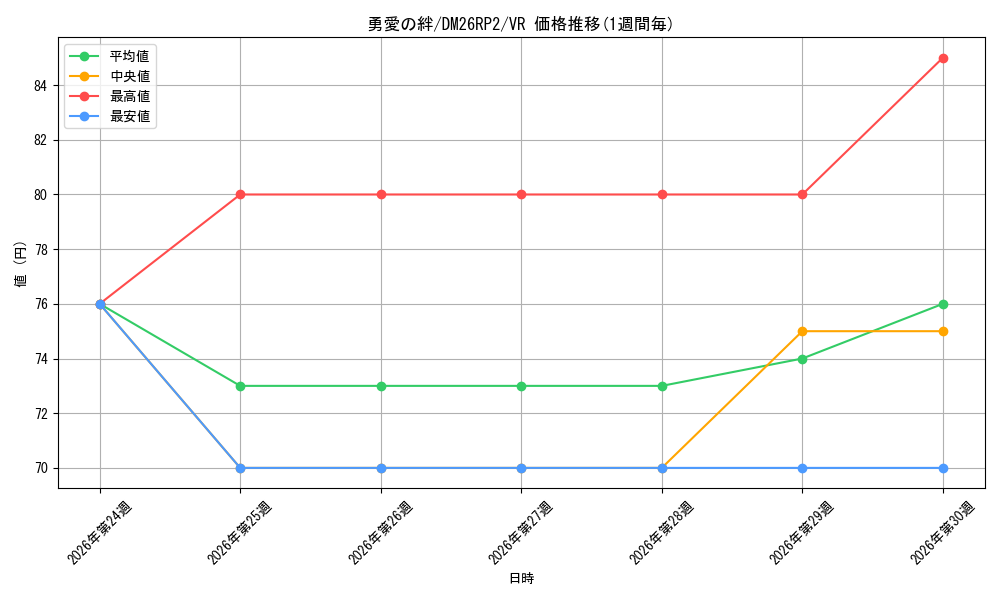 card_7414343_series_7861833_rarity_101809_graph