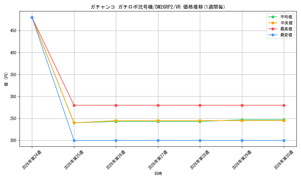 card_7414346_series_7861833_rarity_101809_graph