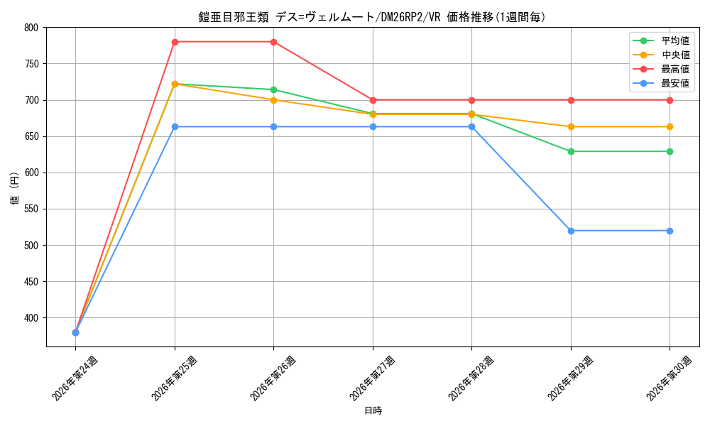 card_7414352_series_7861833_rarity_101809_graph