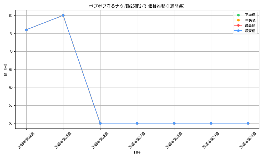 card_7414382_series_7861833_rarity_101829_graph