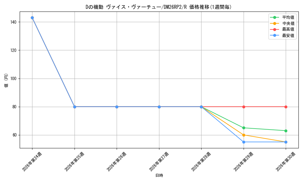 card_7414387_series_7861833_rarity_101829_graph