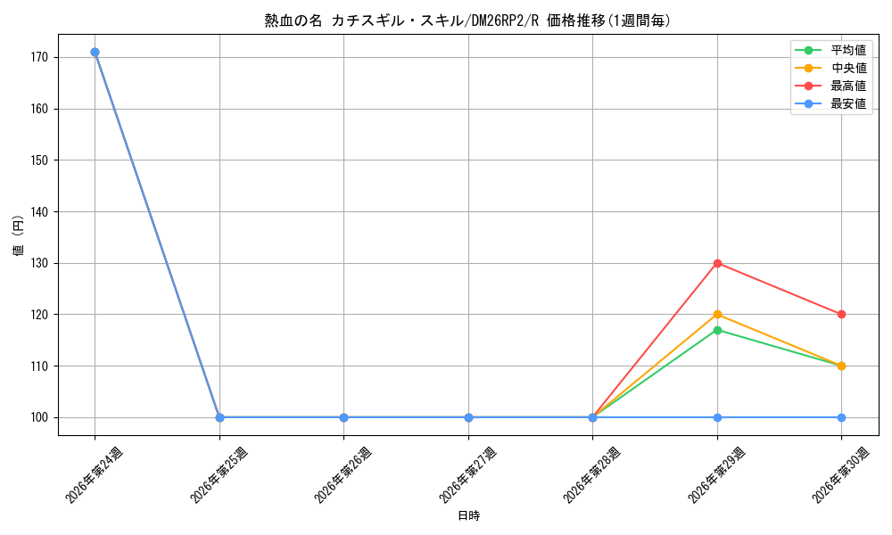 card_7414389_series_7861833_rarity_101829_graph