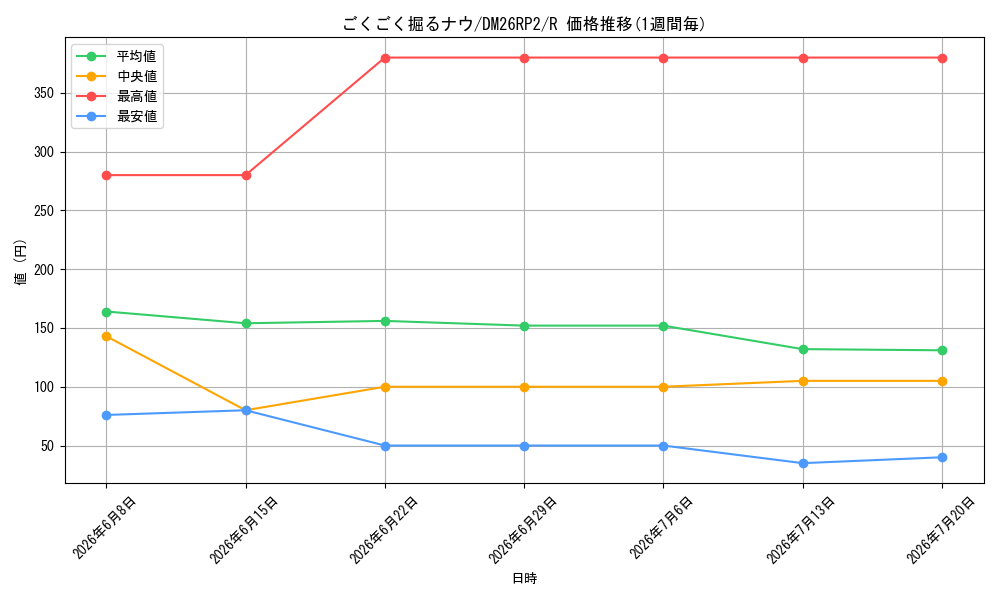 card_7414391_series_7861833_rarity_101829_graph