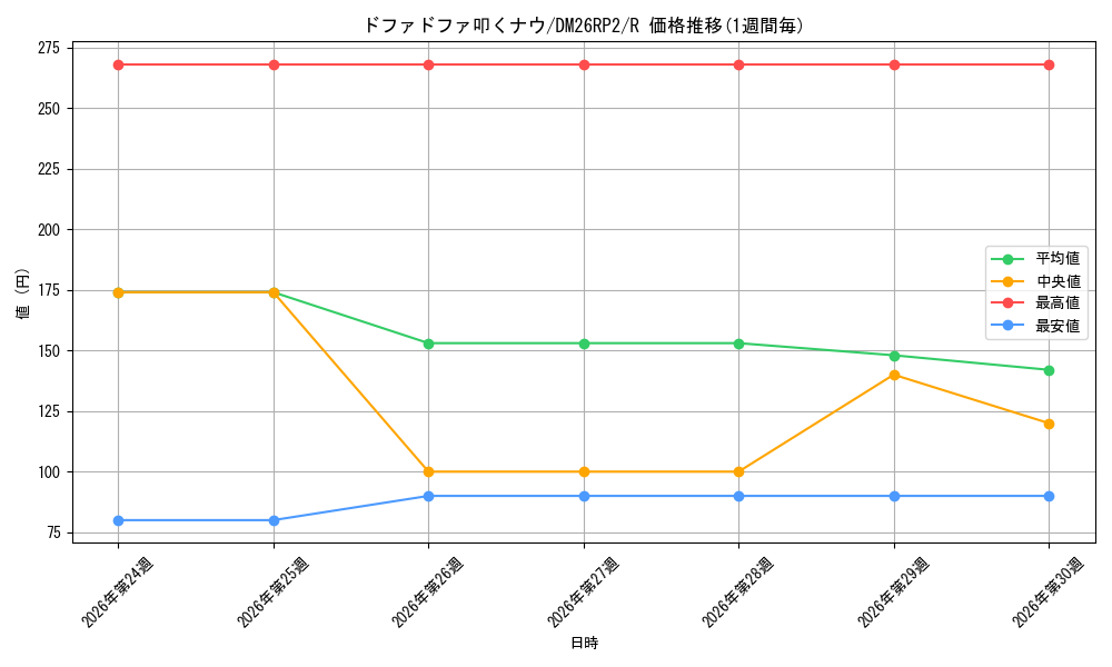 card_7414395_series_7861833_rarity_101829_graph