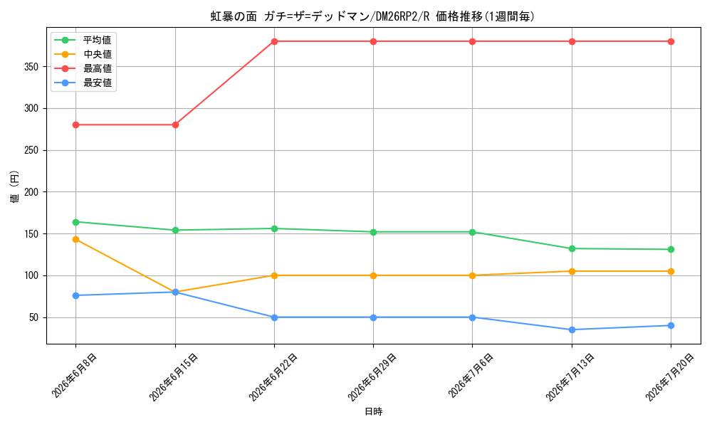 card_7414397_series_7861833_rarity_101829_graph