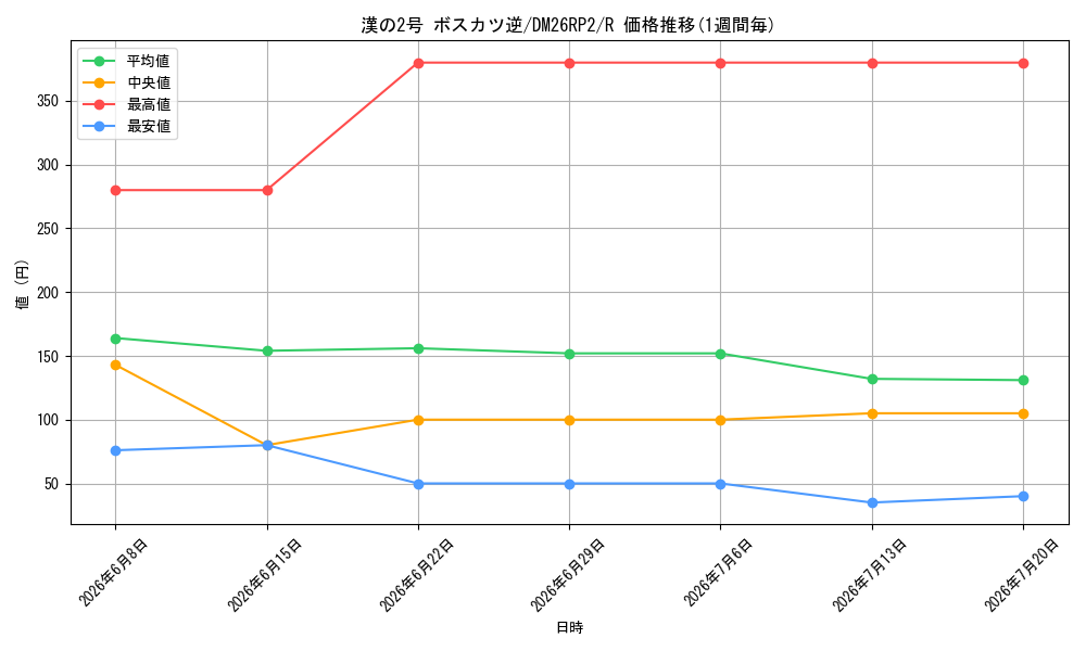 card_7414404_series_7861833_rarity_101829_graph
