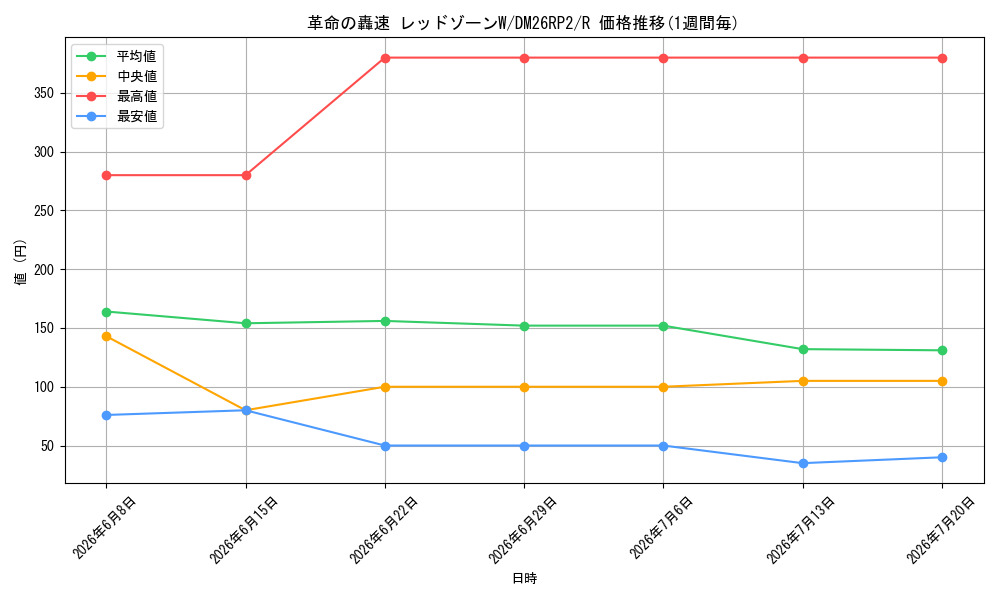 card_7414409_series_7861833_rarity_101829_graph