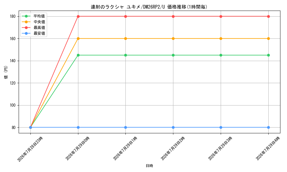 card_7414418_series_7861833_rarity_101855_graph