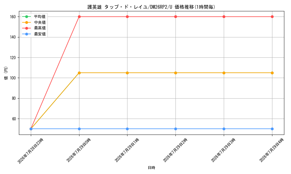 card_7414427_series_7861833_rarity_101855_graph