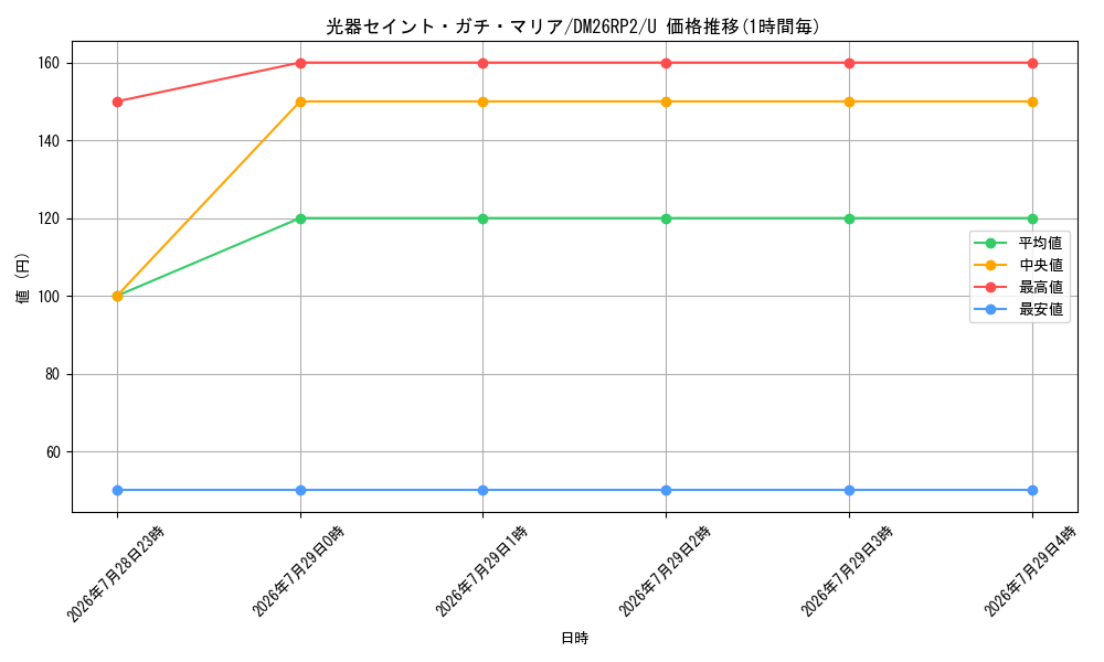 card_7414431_series_7861833_rarity_101855_graph