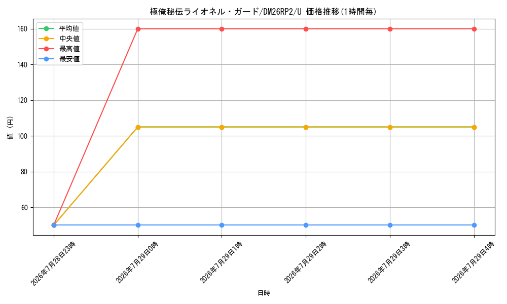 card_7414434_series_7861833_rarity_101855_graph