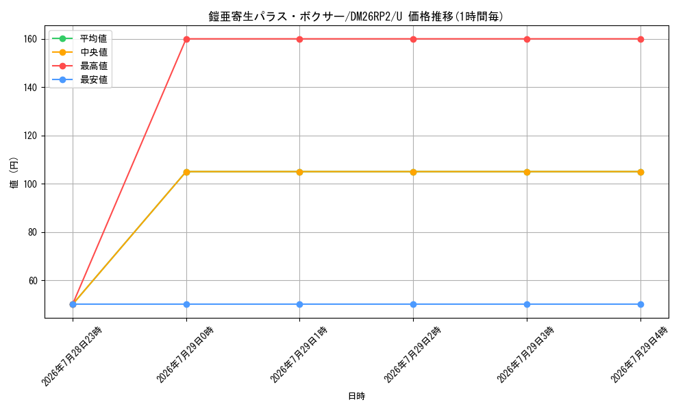 card_7414442_series_7861833_rarity_101855_graph