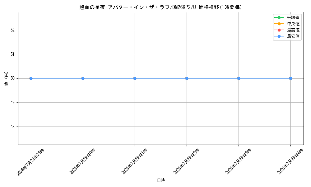 card_7414446_series_7861833_rarity_101855_graph