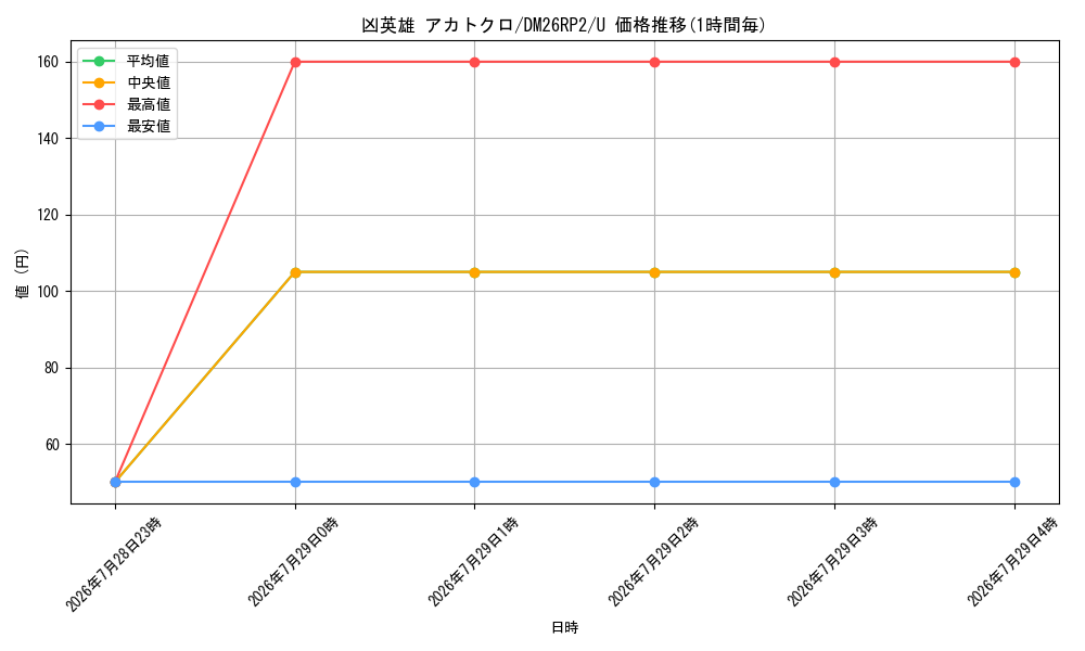 card_7414449_series_7861833_rarity_101855_graph