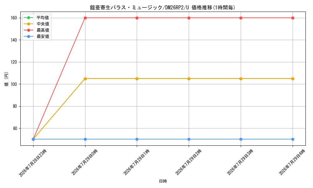 card_7414458_series_7861833_rarity_101855_graph