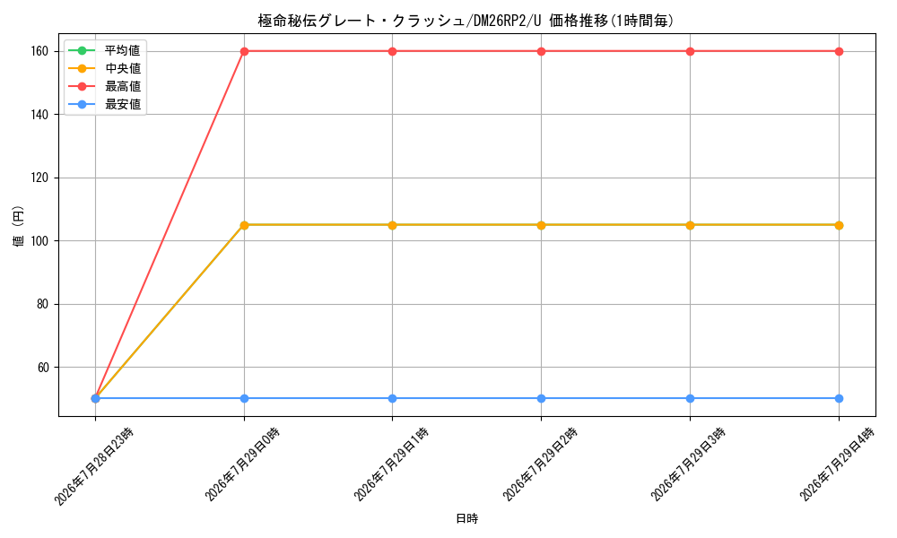 card_7414462_series_7861833_rarity_101855_graph