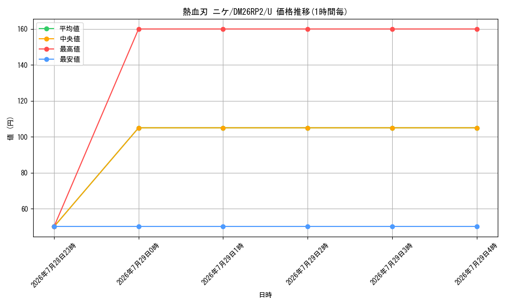 card_7414473_series_7861833_rarity_101855_graph