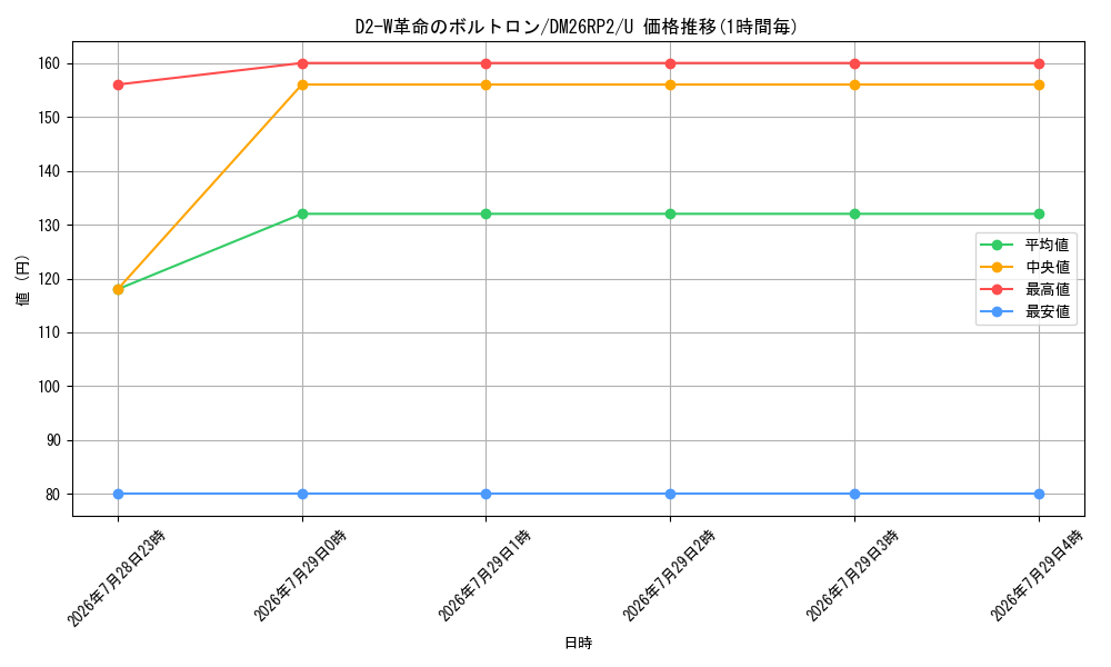 card_7414479_series_7861833_rarity_101855_graph