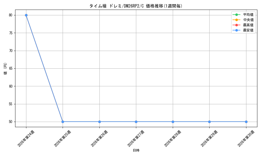 card_7414491_series_7861833_rarity_101888_graph