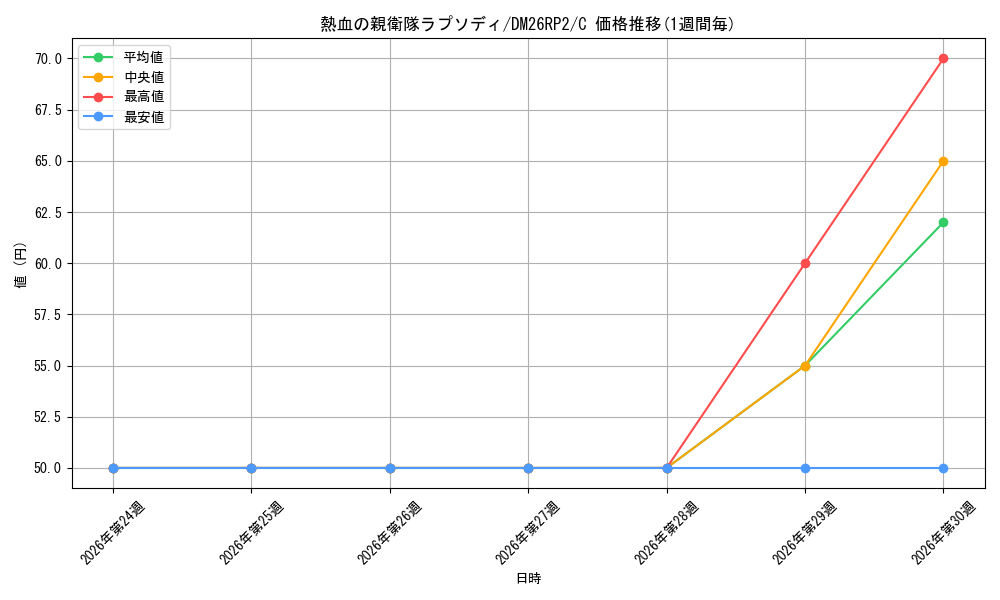 card_7414498_series_7861833_rarity_101888_graph