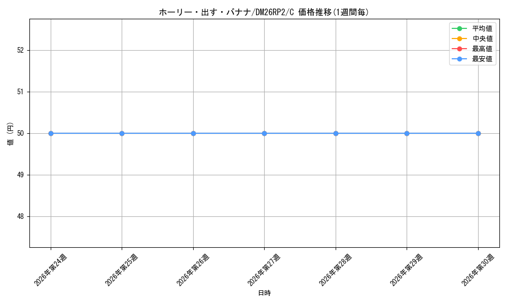 card_7414501_series_7861833_rarity_101888_graph