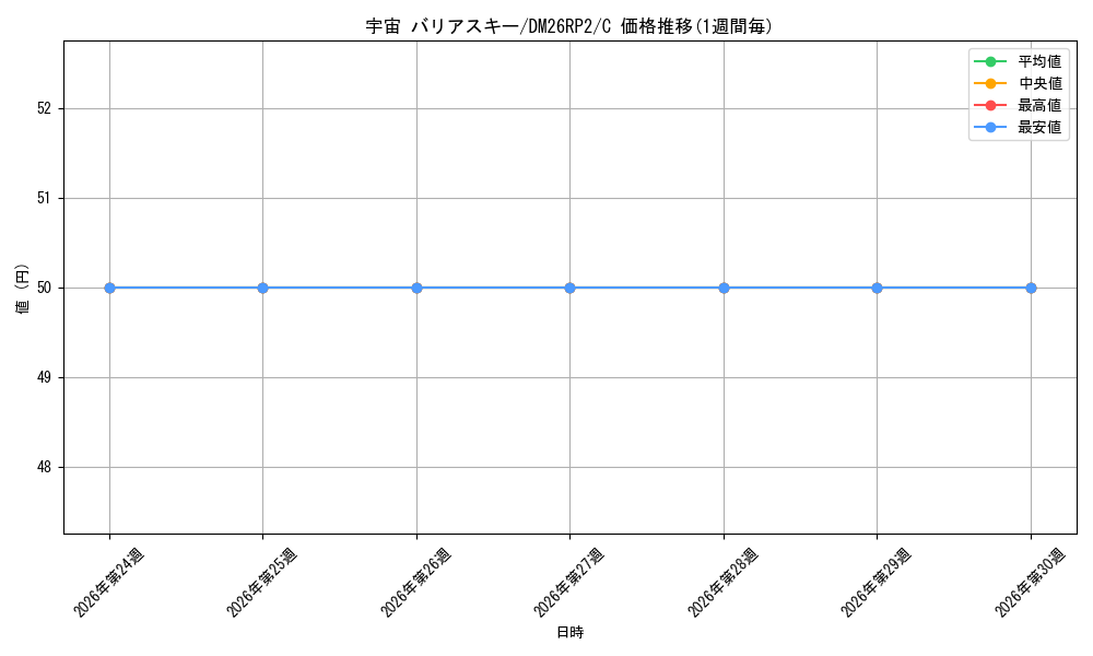card_7414502_series_7861833_rarity_101888_graph