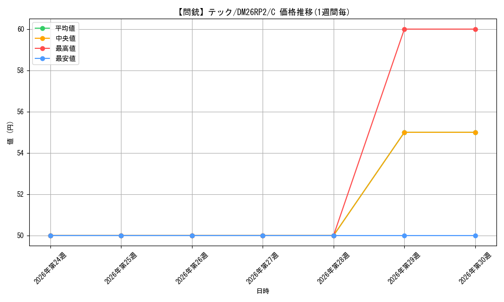 card_7414504_series_7861833_rarity_101888_graph