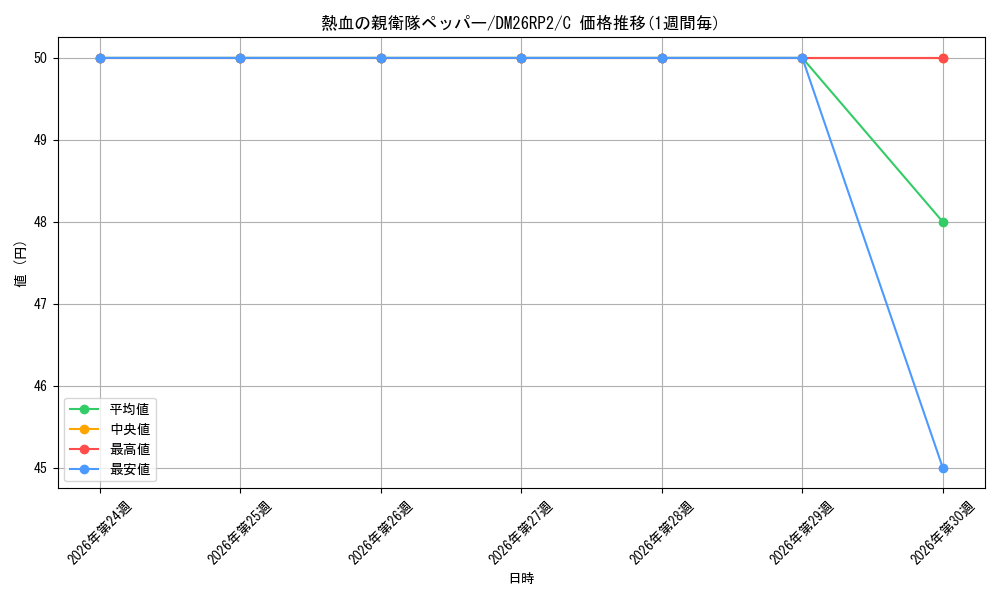 card_7414506_series_7861833_rarity_101888_graph