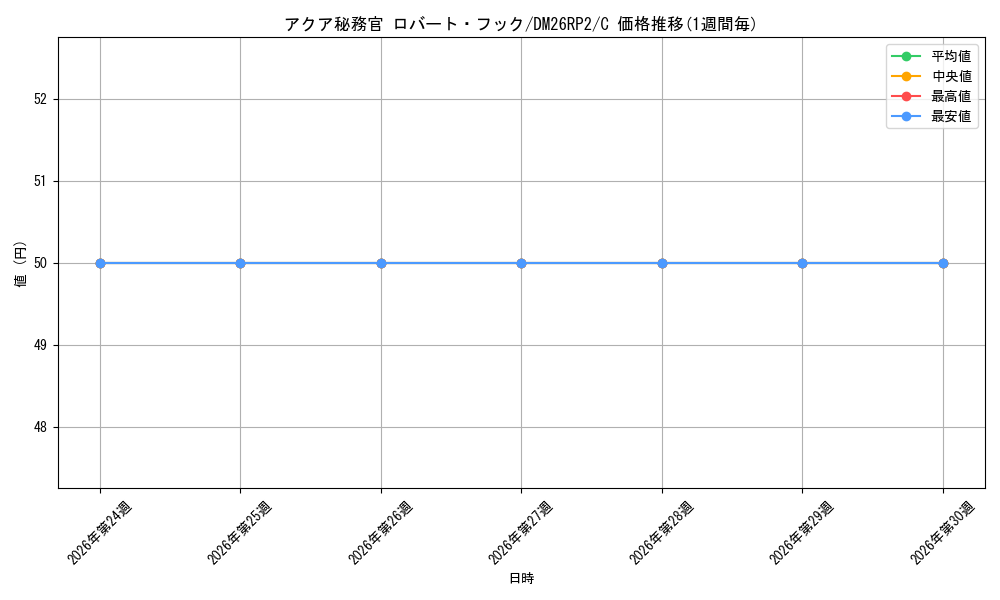 card_7414509_series_7861833_rarity_101888_graph