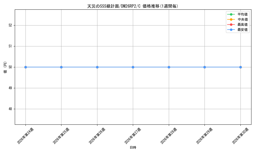 card_7414511_series_7861833_rarity_101888_graph