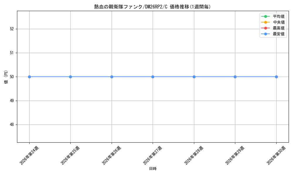 card_7414518_series_7861833_rarity_101888_graph