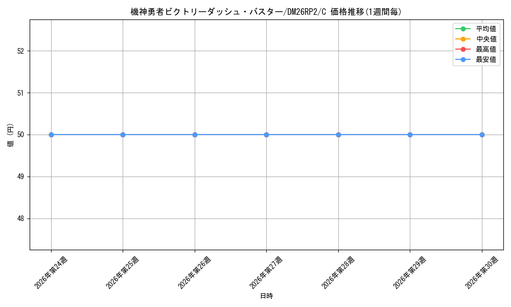 card_7414530_series_7861833_rarity_101888_graph
