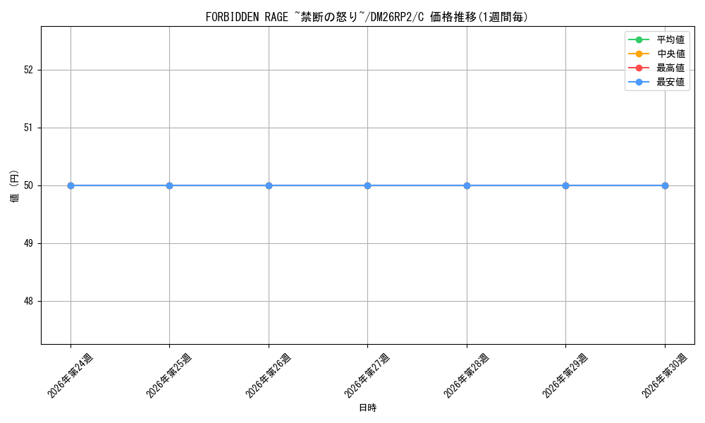 card_7414535_series_7861833_rarity_101888_graph