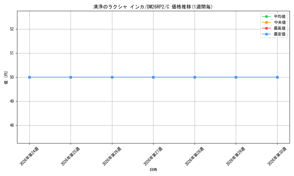 card_7414542_series_7861833_rarity_101888_graph