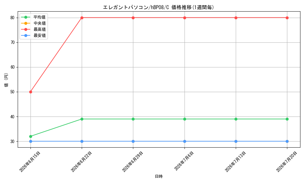 card_7416683_series_7863872_rarity_238873_graph