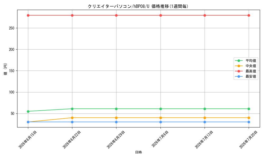 card_7416685_series_7863872_rarity_238875_graph