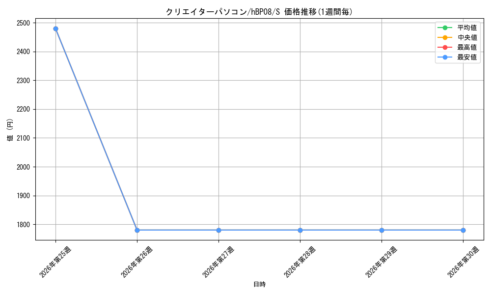 card_7416685_series_7863872_rarity_240006_graph