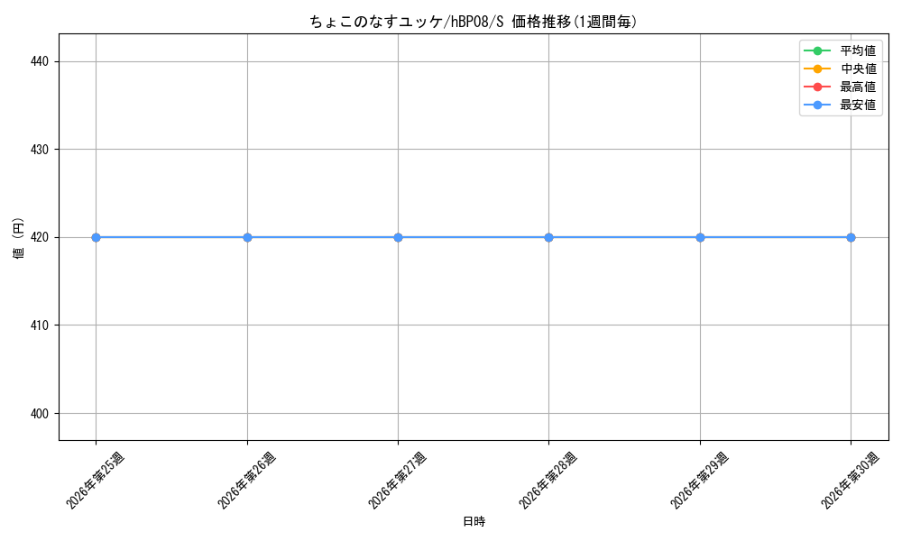 card_7416690_series_7863872_rarity_240006_graph